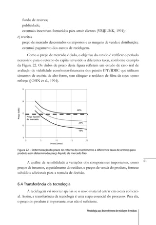 61
Metodologia para desenvolvimento de reciclagem de resíduos
fundo de reserva;
publicidade;
eventuais incentivos fornecidos para atrair clientes (VRIJLINK, 1991);
c) receitas
preço de mercado descontados os impostos e as margens de venda e distribuição;
eventual pagamento dos custos de reciclagem.
Como o preço de mercado é dado, o objetivo do estudo é verificar o período
necessário para o retorno do capital investido a diferentes taxas, conforme exemplo
da Figura 22. Os dados de preço desta figura refletem um estudo de caso real de
avaliação de viabilidade econômico-financeira dos painéis IPT/IDRC que utilizam
cimentos de escória de alto-forno, sem clínquer e resíduos de fibra de coco como
reforço (JOHN et al., 1994).
Figura 22 – Determinação do prazo de retorno do investimento a diferentes taxas de retorno para
produto com determinado preço líquido de mercado fixo
A análise da sensibilidade a variações dos componentes importantes, como
preços de insumos, especialmente do resíduo, e preços de venda do produto, fornece
subsídios adicionais para a tomada de decisão.
6.4 Transferência da tecnologia
A reciclagem vai ocorrer apenas se o novo material entrar em escala comerci-
al. Assim, a transferência da tecnologia é uma etapa essencial do processo. Para ela,
o preço do produto é importante, mas não é suficiente.
 