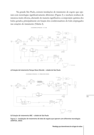 15
Metodologia para desenvolvimento de reciclagem de resíduos
Na grande São Paulo, existem instalações de tratamento de esgoto que ope-
ram com tecnologias significativamente diferentes (Figura 3) e recebem resíduos de
natureza muito diversa, alterando de maneira significativa a composição química dos
lodos gerados, principalmente em função dos condicionadores do lodo empregados
nas estações de tratamento (Tabela 2).
a) Estação de tratamento Parque Novo Mundo – cidade de São Paulo
b) Estação de tratamento ABC – cidade de São Paulo
Figura 3 – Instalações de tratamento de lodo de esgoto que operam com diferentes tecnologias
(SANTOS, 2003)
 
