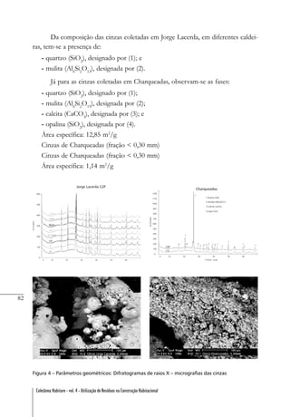 82
Coletânea Habitare - vol. 4 - Utilização de Resíduos na Construção Habitacional
Da composição das cinzas coletadas em Jorge Lacerda, em diferentes caldei-
ras, tem-se a presença de:
- quartzo (SiO2
), designado por (1); e
- mulita (Al6
Si2
O13
), designada por (2).
Já para as cinzas coletadas em Charqueadas, observam-se as fases:
- quartzo (SiO2
), designado por (1);
- mulita (Al6
Si2
O13
), designada por (2);
- calcita (CaCO3
), designada por (3); e
- opalina (SiO2
), designada por (4).
Área específica: 12,85 m2
/g
Cinzas de Charqueadas (fração < 0,30 mm)
Cinzas de Charqueadas (fração < 0,30 mm)
Área específica: 1,14 m2
/g
Figura 4 – Parâmetros geométricos: Difratogramas de raios X – micrografias das cinzas
 