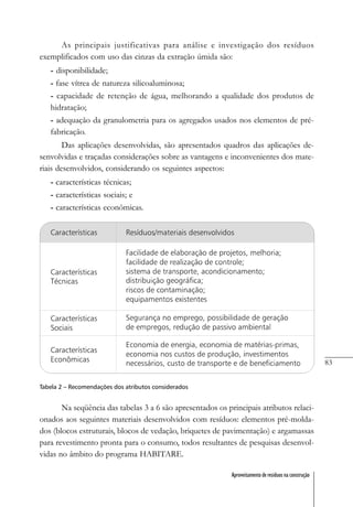 83
Aproveitamento de resíduos na construção
As principais justificativas para análise e investigação dos resíduos
exemplificados com uso das cinzas da extração úmida são:
- disponibilidade;
- fase vítrea de natureza silicoaluminosa;
- capacidade de retenção de água, melhorando a qualidade dos produtos de
hidratação;
- adequação da granulometria para os agregados usados nos elementos de pré-
fabricação.
Das aplicações desenvolvidas, são apresentados quadros das aplicações de-
senvolvidas e traçadas considerações sobre as vantagens e inconvenientes dos mate-
riais desenvolvidos, considerando os seguintes aspectos:
- características técnicas;
- características sociais; e
- características econômicas.
Tabela 2 – Recomendações dos atributos considerados
Na seqüência das tabelas 3 a 6 são apresentados os principais atributos relaci-
onados aos seguintes materiais desenvolvidos com resíduos: elementos pré-molda-
dos (blocos estruturais, blocos de vedação, briquetes de pavimentação) e argamassas
para revestimento pronta para o consumo, todos resultantes de pesquisas desenvol-
vidas no âmbito do programa HABITARE.
 