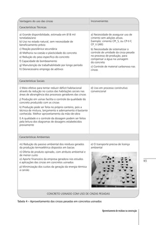 85
Aproveitamento de resíduos na construção
Tabela 4 – Aproveitamento das cinzas pesadas em concretos usinados
 