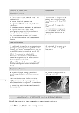 86
Coletânea Habitare - vol. 4 - Utilização de Resíduos na Construção Habitacional
Tabela 5 – Aproveitamento das cinzas pesadas em argamassas de revestimento
 