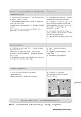 87
Aproveitamento de resíduos na construção
Tabela 6 – Aproveitamento das resíduos de construção e demolição em argamassas
 