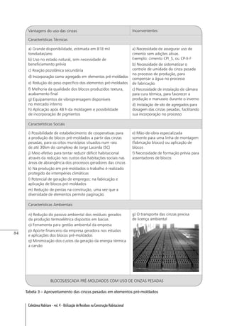 84
Coletânea Habitare - vol. 4 - Utilização de Resíduos na Construção Habitacional
Tabela 3 – Aproveitamento das cinzas pesadas em elementos pré-moldados
 