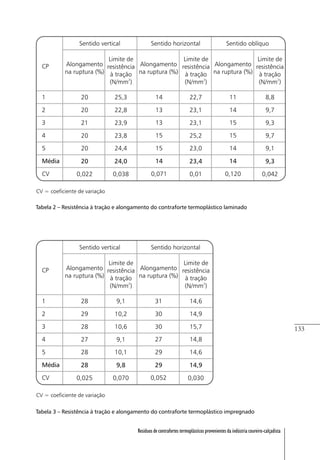 133
Resíduos de contrafortes termoplásticos provenientes da indústria coureiro-calçadista
Tabela 2 – Resistência à tração e alongamento do contraforte termoplástico laminado
Tabela 3 – Resistência à tração e alongamento do contraforte termoplástico impregnado
 