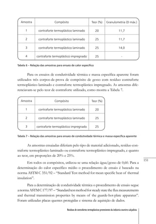 151
Resíduos de contrafortes termoplásticos provenientes da indústria coureiro-calçadista
Tabela 6 – Relação das amostras para ensaio de calor específico
Para os ensaios de condutividade térmica e massa específica aparente foram
utilizados três corpos-de-prova de compósito de gesso com resíduo contraforte
termoplástico laminado e contraforte termoplástico impregnado. As amostras dife-
renciavam-se pelo teor de contraforte utilizado, como mostra a Tabela 7.
Tabela 7 – Relação das amostras para ensaio de condutividade térmica e massa específica aparente
As amostras ensaiadas diferiam pelo tipo de material adicionado, resíduo con-
traforte termoplástico laminado ou contraforte termoplástico impregnado, e quanto
ao teor, em proporções de 20% e 25%.
Em todos os compósitos, utilizou-se uma relação água/gesso de 0,60. Para a
determinação do calor específico médio o procedimento de ensaio é baseado na
norma ASTM C 351/92 – “Standard Test method for mean specific heat of thermal
insulation”.
Para a determinação de condutividade térmica o procedimento de ensaio segue
anormaASTMC177/97 – “Standardtestmethodforsteadystatethefluxmeasurements
and thermal transmission properties by means of the guarde-hot-plate apparatus”.
Foram utilizadas placas quentes protegidas e sistema de aquisição de dados.
 