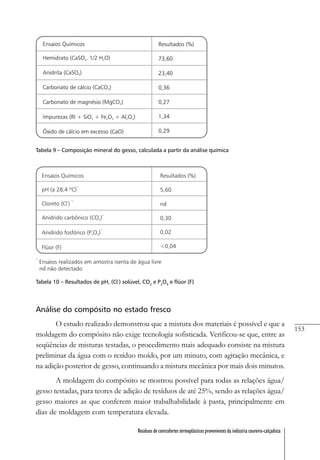 153
Resíduos de contrafortes termoplásticos provenientes da indústria coureiro-calçadista
Tabela 9 – Composição mineral do gesso, calculada a partir da análise química
Tabela 10 – Resultados de pH, (Cl-
) solúvel, CO2
e P2
O5
e flúor (F)
Análise do compósito no estado fresco
O estudo realizado demonstrou que a mistura dos materiais é possível e que a
moldagem do compósito não exige tecnologia sofisticada. Verificou-se que, entre as
seqüências de misturas testadas, o procedimento mais adequado consiste na mistura
preliminar da água com o resíduo moído, por um minuto, com agitação mecânica, e
na adição posterior de gesso, continuando a mistura mecânica por mais dois minutos.
A moldagem do compósito se mostrou possível para todas as relações água/
gesso testadas, para teores de adição de resíduos de até 25%, sendo as relações água/
gesso maiores as que conferem maior trabalhabilidade à pasta, principalmente em
dias de moldagem com temperatura elevada.
 