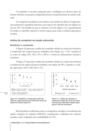 154
Coletânea Habitare - vol. 4 - Utilização de Resíduos na Construção Habitacional
O compósito se mostrou adequado para a moldagem nos diversos tipos de
formas adotados na pesquisa, independentemente da granulometria de resíduo utili-
zada.
Os compósitos moldados com resíduos com módulo de finura 4,3 apresenta-
ram acabamento superficial uniforme (com aspecto de superfície lisa) até adições no
teor de 10%. Na medida em que se aumenta o teor de adição e/ou a granulometria
do resíduo, a superfície superior se mostra rugosa, para todas as relações água/gesso
testadas.
Análise do compósito no estado endurecido
Resistência à compressão
A Figura 16 apresenta a média dos resultados obtidos no ensaio de resistência
à compressão dos corpos-de-prova moldados com relação a/g = 0,57, variando-se
os teores de adição (0%, 10%, 15% e 20%) e a forma de adensamento (manual e
mecânica).
A Figura 17 apresenta a média dos resultados obtidos no ensaio de resistência
à compressão de corpos-de-prova moldados com adição de 20%, variando-se a rela-
ção água/gesso (0,57, 0,60, 0,65 e 0,7).
Figura 16 – Resistência à compressão média das
séries de corpos-de-prova com diferentes teores de
adição de resíduos (a/g 0,57)
Figura 17 – Gráfico da resistência à
compressão média das séries de corpos-
de-prova com diferentes relações água/
gesso e 20% de contraforte
Para identificar as diferenças entre os compósitos ensaiados, foi realizada uma
análise estatística de variância (ANOVA), considerando a influência das variáveis
testadas, sendo estipulada uma confiabilidade de 95%.
 