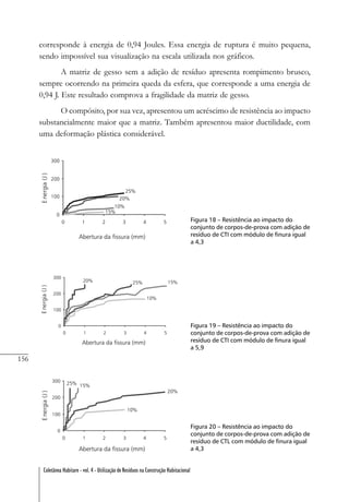 156
Coletânea Habitare - vol. 4 - Utilização de Resíduos na Construção Habitacional
corresponde à energia de 0,94 Joules. Essa energia de ruptura é muito pequena,
sendo impossível sua visualização na escala utilizada nos gráficos.
A matriz de gesso sem a adição de resíduo apresenta rompimento brusco,
sempre ocorrendo na primeira queda da esfera, que corresponde a uma energia de
0,94 J. Este resultado comprova a fragilidade da matriz de gesso.
O compósito, por sua vez, apresentou um acréscimo de resistência ao impacto
substancialmente maior que a matriz. Também apresentou maior ductilidade, com
uma deformação plástica considerável.
Figura 18 – Resistência ao impacto do
conjunto de corpos-de-prova com adição de
resíduo de CTI com módulo de finura igual
a 4,3
Figura 19 – Resistência ao impacto do
conjunto de corpos-de-prova com adição de
resíduo de CTI com módulo de finura igual
a 5,9
Figura 20 – Resistência ao impacto do
conjunto de corpos-de-prova com adição de
resíduo de CTL com módulo de finura igual
a 4,3
 