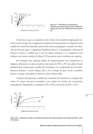 157
Resíduos de contrafortes termoplásticos provenientes da indústria coureiro-calçadista
Figura 21 – Resistência ao impacto do
conjunto de corpos-de-prova com adição de
resíduo de CTL com módulo de finura igual a
5,9
Constatou-se que os compósitos com resíduo de contraforte impregnado ab-
sorvem mais energia até o surgimento da primeira fissura, porém os compósitos com
resíduo de contraforte laminado apresentam menor propagação e aumento de aber-
tura das fissuras, após o surgimento da primeira fissura. A propagação e abertura de
fissuras é menor à medida que o teor de adição aumenta, e os compósitos com
resíduos com maior módulo de finura (5,9) possuem maior resistência ao impacto.
Foi realizada uma segunda análise do comportamento dos compósitos ao
impacto, utilizando-se corpos-de-prova com teores de 20% e 25% de adição. Foram
adotados dois critérios para a análise dos resultados: a) o comportamento do corpo-
de-prova durante o ensaio (Figura 22a); e b) a energia na qual ocorre a primeira
fissura e energia acumulada no final do ensaio (Figura 22b).
A Figura 22a apresenta a média dos resultados de resistência ao impacto das
séries de corpos-de-prova moldados com adição de resíduo de contraforte
termoplástico impregnado e laminado (CTI e CTL), em teores de 20% e 25%.
Figura 22a – Resistência média ao impacto das séries de corpos-de-prova com adição de 20% e 25%
de resíduos
 