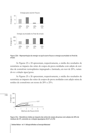 158
Coletânea Habitare - vol. 4 - Utilização de Resíduos na Construção Habitacional
Figura 22b – Representação da energia na qual ocorre fissura e energia acumulada no final do
ensaio
As Figuras 23 e 24 apresentam, respectivamente, a média dos resultados de
resistência ao impacto das séries de corpos-de-prova moldadas com adição de resí-
duo de contraforte termoplástico impregnado e laminado, em teor de 20%, varian-
do-se a relação água/gesso.
As Figuras 25 e 26 apresentam, respectivamente, a média dos resultados de
resistência ao impacto das séries de corpos-de-prova moldadas com adição mista de
resíduo de contrafortes em teores de 20% e 25%.
Figura 23a – Resistência média ao impacto das séries de corpos-de-prova com adição de 20% de
resíduos de CTI, variando-se a relação água/gesso (0,57 a 0,70)
 