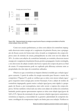 161
Resíduos de contrafortes termoplásticos provenientes da indústria coureiro-calçadista
Figura 26b – Representação da energia na qual ocorre fissura e energia acumulada no final do
ensaio (adição mista, teor 25%)
Como nos ensaios preliminares, as séries com adições de contraforte impreg-
nado absorvem maior energia até o surgimento da primeira fissura, mas a propaga-
ção da fissura ocorre de forma mais veloz, levando ao rompimento dos corpos-de-
prova antes do término do ensaio, principalmente na série com teor de adição de
20%. As séries com adições de contraforte laminado, ao contrário, absorvem menor
energia até o surgimento da primeira fissura, porém a propagação é muito restringida,
e nos dois teores de adição testados não houve ruptura dos corpos-de-prova ao final
do ensaio. O comportamento pode ser explicado pela diferença existente entre as
propriedades dos dois tipos de contraforte utilizados.
Observa-se que a resistência ao impacto diminui à medida que a relação água/
gesso aumenta. A partir da análise da energia necessária para fissurar a matriz dos
compósitos (“Figuras b”), pode-se verificar que as séries com menor relação água/
gesso requerem maior energia para ocorrer fissuração. Com a adição de resíduo de
contraforte impregnado, quanto maior a relação água/gesso, mais rápida é a propa-
gação da fissura e, por conseqüência, mais cedo ocorre a ruptura dos corpos-de-
prova. Tal fato também é observado nas séries com adição de resíduo de contraforte
laminado, porém apenas apresentaram ruptura as séries com relação água/gesso de
0,65 e 0,70. Apesar da constatação de que menores relações água/gesso aumentam a
resistência ao impacto, a necessidade de se garantir a plasticidade do compósito du-
rante a moldagem de componentes impõe um limite para essa redução. Verificou-se
 