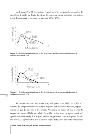 164
Coletânea Habitare - vol. 4 - Utilização de Resíduos na Construção Habitacional
As Figuras 30 e 31 apresentam, respectivamente, a média dos resultados de
resistência à tração na flexão das séries de corpos-de-prova moldadas com adição
mista de resíduo de contrafortes em teor de 20% e 25%.
Figura 30 – Resistência média ao impacto das séries de corpos-de-prova com adição mista de
resíduos, em teor de 20%
Figura 31 – Resistência média ao impacto das séries de corpos-de-prova com adição mista de
resíduos, em teor de 25%
O comportamento à flexão dos corpos-de-prova com adição de resíduos é
distinto do comportamento dos corpos-de-prova sem adição de resíduos, especial-
mente no que diz respeito à deformação. Verifica-se na Figura 28 que a série de
corpos-de-prova moldada sem adição de resíduo resiste a um carregamento de até
aproximadamente 60 kg. Em seguida, ocorre a ruptura dos corpos-de-prova de for-
ma brusca. As demais séries moldadas com adição de resíduos de contrafortes (séries
 