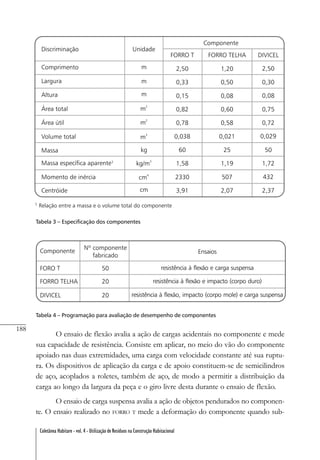 188
Coletânea Habitare - vol. 4 - Utilização de Resíduos na Construção Habitacional
Tabela 3 – Especificação dos componentes
Tabela 4 – Programação para avaliação de desempenho de componentes
O ensaio de flexão avalia a ação de cargas acidentais no componente e mede
sua capacidade de resistência. Consiste em aplicar, no meio do vão do componente
apoiado nas duas extremidades, uma carga com velocidade constante até sua ruptu-
ra. Os dispositivos de aplicação da carga e de apoio constituem-se de semicilindros
de aço, acoplados a roletes, também de aço, de modo a permitir a distribuição da
carga ao longo da largura da peça e o giro livre desta durante o ensaio de flexão.
O ensaio de carga suspensa avalia a ação de objetos pendurados no componen-
te. O ensaio realizado no FORRO T mede a deformação do componente quando sub-
 
