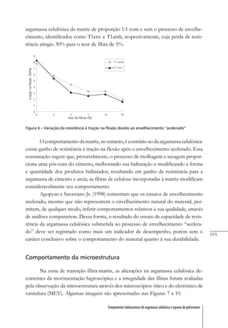 193
Componentes habitacionais de argamassa celulósica e espuma de poliuretano
argamassa celulósica da matriz de proporção 1:1 com e sem o processo de envelhe-
cimento, identificados como T1env e T1amb, respectivamente, cuja perda de resis-
tência atingiu 30% para o teor de fibra de 5%.
Figura 6 – Variação da resistência à tração na flexão devido ao envelhecimento “acelerado”
O comportamento da matriz, no entanto, é contrário ao da argamassa celulósica:
existe ganho de resistência à tração na flexão após o envelhecimento acelerado. Essa
constatação sugere que, provavelmente, o processo de molhagem e secagem propor-
ciona uma pós-cura do cimento, melhorando sua hidratação e modificando a forma
e quantidade dos produtos hidratados, resultando em ganho de resistência para a
argamassa de cimento e areia; as fibras de celulose incorporadas à matriz modificam
consideravelmente seu comportamento.
Agopyan e Savastano Jr. (1998) comentam que os ensaios de envelhecimento
acelerado, mesmo que não representem o envelhecimento natural do material, per-
mitem, de qualquer modo, inferir comportamentos relativos à sua qualidade, através
de análises comparativas. Dessa forma, o resultado do ensaio de capacidade de resis-
tência da argamassa celulósica submetida ao processo de envelhecimento “acelera-
do” deve ser registrado como mais um indicador de desempenho, porém sem o
caráter conclusivo sobre o comportamento do material quanto à sua durabilidade.
Comportamento da microestrutura
Na zona de transição fibra-matriz, as alterações na argamassa celulósica de-
correntes da movimentação higroscópica e a integridade das fibras foram avaliadas
pela observação da microestrutura através dos microscópios ótico e do eletrônico de
varredura (MEV). Algumas imagens são apresentadas nas Figuras 7 a 10.
 
