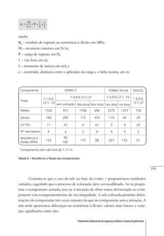 199
Componentes habitacionais de argamassa celulósica e espuma de poliuretano
sendo:
σƒ
– módulo de ruptura ou resistência à flexão em MPa;
M – momento máximo em N´m;
P – carga de ruptura em N;
l – vão livre em m;
I – momento de inércia em m4; e
c – centróide, distância entre a aplicação da carga e a linha neutra, em m.
Tabela 6 – Resistência à flexão dos componentes
Constata-se que o uso da tela na base do FORRO T proporcionou resultados
variados, sugerindo que o processo de colocação deve ser modificado. Ao se progra-
mar o componente armado, teve-se a intenção de obter maior deformação no com-
ponente sem comprometimento de sua integridade. A tela colocada permitiu defor-
mações do componente três vezes maiores do que no componente sem a armação. A
tela mole apresentou diferenças na resistência à flexão: valores mais baixos e varia-
ção significativa entre eles.
 