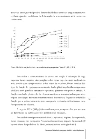 201
Componentes habitacionais de argamassa celulósica e espuma de poliuretano
mação de ensaio, não foi possível dar continuidade ao ensaio de carga suspensa para
verificar a possível estabilidade da deformação ou seu crescimento até a ruptura do
componente.
Figura 13 – Deformação do FORRO T no ensaio de carga suspensa – Traço 1:1,5:0,12:1,10
Para avaliar o comportamento de DIVICEL em relação à solicitação de carga
suspensa, foram ensaiados três exemplares: dois com a carga de ensaio localizada no
meio e outro com a carga colocada a dois terços da sua altura. Foram testados dois
tipos de fixação do equipamento do ensaio: bucha plástica embutida na argamassa
celulósica com parafuso apropriado e parafuso passante com porca e arruela. A
fixação com bucha plástica não foi eficiente: verificou-se a tendência do espaço aber-
to para a colocação da bucha aumentar durante a solicitação, folgando o sistema de
fixação que se soltou, juntamente com a carga nele pendurada. A fixação com para-
fuso passante foi eficiente.
A carga de 500 N (50 kgf) foi mantida suspensa por quatro dias sem apresen-
tar deformação ou outros danos nos componentes ensaiados.
Para avaliar o comportamento de DIVICEL quanto ao impacto de corpo mole,
foram ensaiados três exemplares. Nenhum deles resistiu ao impacto da massa de 30
kg com altura de queda livre de 20 cm, correspondente a energia de 60 J.
 