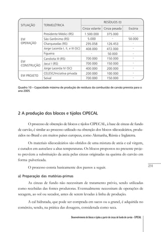 231
Desenvolvimento de blocos e tijolos a partir de cinzas de fundo de carvão - CIPECAL
Quadro 10 – Capacidade máxima de produção de resíduos da combustão de carvão prevista para o
ano 2005
2 A produção dos blocos e tijolos CIPECAL
O processo de obtenção de blocos e tijolos CIPECAL, à base de cinzas de fundo
de carvão, é similar ao processo utilizado na obtenção dos blocos silicocalcários, produ-
zidos no Brasil e em muitos países europeus, como Alemanha, Rússia e Inglaterra.
Os materiais silicocalcários são obtidos de uma mistura de areia e cal virgem,
e curados em autoclave a altas temperaturas. Os blocos propostos no presente proje-
to prevêem a substituição da areia pelas cinzas originadas na queima do carvão em
forma pulverizada.
O processo consta basicamente dos passos a seguir.
a) Preparação das matérias-primas
As cinzas de fundo não necessitam de tratamento prévio, sendo utilizadas
como recebidas das fontes produtoras. Eventualmente necessitam de operações de
secagem, ao sol ou secador, antes de serem levadas à linha de produção.
A cal hidratada, que pode ser comprada em sacos ou a granel, é adquirida no
comércio, sendo, na prática das dosagens, considerada como seca.
 