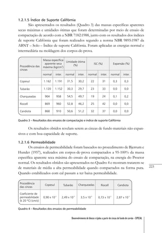 223
Desenvolvimento de blocos e tijolos a partir de cinzas de fundo de carvão - CIPECAL
1.2.1.5 Índice de Suporte Califórnia
São apresentados os resultados (Quadro 3) das massas específicas aparentes
secas máximas e umidades ótimas que foram determinadas por meio de ensaio de
compactação de acordo com a NBR 7182:1988, junto com os resultados dos índices
de suporte Califórnia que foram realizados segundo a norma NBR 9895:1987 da
ABNT – Solo – Índice de suporte Califórnia. Foram aplicadas as energias normal e
intermediária na moldagem dos corpos-de-prova.
Quadro 3 – Resultados dos ensaios de compactação e índice de suporte Califórnia
Os resultados obtidos revelam serem as cinzas de fundo materiais não expan-
sivos e com boa capacidade de suporte.
1.2.1.6 Permeabilidade
Os ensaios de permeabilidade foram baseados no procedimento de Bjerrum e
Hunder (1957), realizados em corpos-de-prova compactados a 95-100% da massa
específica aparente seca máxima do ensaio de compactação, na energia do Proctor
normal. Os resultados obtidos são apresentados no Quadro 4 e mostram tratarem-se
de materiais de média a alta permeabilidade quando compactados na forma pura.
Quando estabilizados com cal passam a ter baixa permeabilidade.
Quadro 4 – Resultados dos ensaios de permeabilidade
 