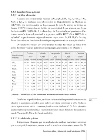 225
Desenvolvimento de blocos e tijolos a partir de cinzas de fundo de carvão - CIPECAL
1.2.2 Características químicas
1.2.2.1 Análise elementar
A análise dos constituintes maiores CaO, MgO, SiO2
, Al2
O3
, Fe2
O3
, TiO2
,
Na2
O e K2
O, foi realizada nos laboratórios do Departamento de Química da
CIENTEC por espectrometria de fluorescência de raios X, através da técnica de
fusão a 1.100 ºC com tetraborato de lítio, na proporção de 1 g de amostra para 5 g de
fundente (ASTM D4326-94). A perda ao fogo foi determinada por gravimetria. Car-
bono e enxofre foram determinados segundo a ASTM D5373-96 e D4239-94 –
método C, respectivamente. Alguns elementos traços, como Ba, Cd, Pb, Cu, Cr e Ag,
foram determinados nas cinzas de fundo por espectrometria de absorção atômica.
Os resultados obtidos dos constituintes maiores das cinzas de fundo bem
como de cinzas volantes, para fins de comparação, encontram-se no Quadro 6.
Quadro 6 – Concentração (%) dos constituintes maiores nas cinzas de fundo e volantes
Conforme se pode deduzir, as cinzas são constituídas predominantemente de
silicatos e aluminatos amorfos, com valores de sílica superiores a 60%. Todas as
cinzas apresentaram baixas concentrações de metais alcalinos. O Ca foi o elemento
alcalino-terroso predominante; o Fe predominou nas cinzas de fundo, destacando-se
nas de Tubarão (11,2%) e de Candiota (9,0%).
1.2.2.2 Estabilidade química
É importante observar que os resultados das análises elementares mostram
que as composições químicas, no que se refere aos elementos maiores, como Si e Al,
 