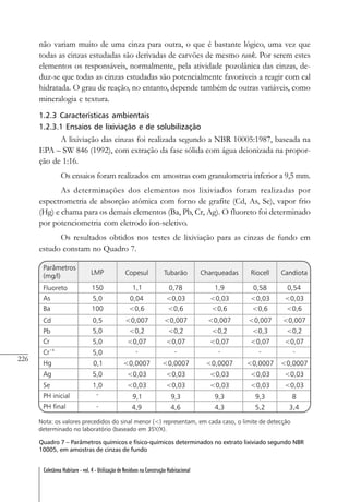 226
Coletânea Habitare - vol. 4 - Utilização de Resíduos na Construção Habitacional
não variam muito de uma cinza para outra, o que é bastante lógico, uma vez que
todas as cinzas estudadas são derivadas de carvões de mesmo rank. Por serem estes
elementos os responsáveis, normalmente, pela atividade pozolânica das cinzas, de-
duz-se que todas as cinzas estudadas são potencialmente favoráveis a reagir com cal
hidratada. O grau de reação, no entanto, depende também de outras variáveis, como
mineralogia e textura.
1.2.3 Características ambientais
1.2.3.1 Ensaios de lixiviação e de solubilização
A lixiviação das cinzas foi realizada segundo a NBR 10005:1987, baseada na
EPA – SW 846 (1992), com extração da fase sólida com água deionizada na propor-
ção de 1:16.
Os ensaios foram realizados em amostras com granulometria inferior a 9,5 mm.
As determinações dos elementos nos lixiviados foram realizadas por
espectrometria de absorção atômica com forno de grafite (Cd, As, Se), vapor frio
(Hg) e chama para os demais elementos (Ba, Pb, Cr, Ag). O fluoreto foi determinado
por potenciometria com eletrodo íon-seletivo.
Os resultados obtidos nos testes de lixiviação para as cinzas de fundo em
estudo constam no Quadro 7.
Quadro 7 – Parâmetros químicos e físico-químicos determinados no extrato lixiviado segundo NBR
10005, em amostras de cinzas de fundo
 