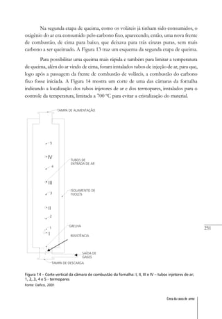 251
Cinza da casca de arroz
Na segunda etapa de queima, como os voláteis já tinham sido consumidos, o
oxigênio do ar era consumido pelo carbono fixo, aparecendo, então, uma nova frente
de combustão, de cima para baixo, que deixava para trás cinzas puras, sem mais
carbono a ser queimado. A Figura 13 traz um esquema da segunda etapa de queima.
Para possibilitar uma queima mais rápida e também para limitar a temperatura
de queima, além do ar vindo de cima, foram instalados tubos de injeção de ar, para que,
logo após a passagem da frente de combustão de voláteis, a combustão do carbono
fixo fosse iniciada. A Figura 14 mostra um corte de uma das câmaras da fornalha
indicando a localização dos tubos injetores de ar e dos termopares, instalados para o
controle da temperatura, limitada a 700 ºC para evitar a cristalização do material.
Figura 14 – Corte vertical da câmara de combustão da fornalha: I, II, III e IV – tubos injetores de ar;
1, 2, 3, 4 e 5 - termopares
Fonte: Dafico, 2001
 