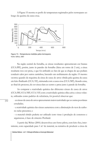 252
Coletânea Habitare - vol. 4 - Utilização de Resíduos na Construção Habitacional
A Figura 15 mostra os perfis de temperatura registrados pelos termopares ao
longo da queima da casca crua.
Figura 15 – Temperaturas medidas pelos termopares
Fonte: Dafico, 2001
Na região central da fornalha, as cinzas resultantes apresentavam cor branca
(CCA/BT), porém, junto às paredes da fornalha (faixa em torno de 2 cm), a cinza
resultante teve cor preta, o que foi atribuído ao fato de que as chapas de aço podiam
conduzir calor por outros caminhos, havendo um resfriamento da região. O mesmo
ocorreu quando da requeima da cinza de casca de arroz obtida pela queima da casca
em leito fluidizado (CCA/AT), misturada com a casca crua (CCA/MT), ficando estas,
ao final do processo, de cor cinza-clara ao centro e preta junto à parede da fornalha.
Ao comparar a reatividade química das diferentes cinzas de casca de arroz
(CCA/BT, CCA/MT, CCA/AT) com a reatividade química sílica ativa e cinza volan-
te, utilizadas como padrões de referência, foi possível observar que:
- as cinzas de casca de arroz apresentaram maior reatividade que as outras pozolanas
estudadas;
- a reatividade química das cinzas aumentava com a diminuição do teor de carbo-
no nelas presentes; e
- o material obtido poderia ser utilizado com vistas à produção de concretos e
argamassas, à base de cimento Portland.
A partir daí, Weber (2001) desenvolveu um forno piloto, com leito fixo, inter-
mitente, com capacidade para 1 m3
de material, na tentativa de produzir a cinza de
 