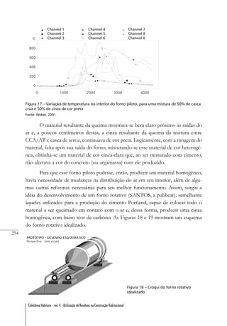 254
Coletânea Habitare - vol. 4 - Utilização de Resíduos na Construção Habitacional
Figura 17 – Variação de temperatura no interior do forno piloto, para uma mistura de 50% de casca
crua e 50% de cinza de cor preta
Fonte: Weber, 2001
Figura 18 – Croqui do forno rotativo
idealizado
O material resultante da queima mostrava-se bem claro próximo às saídas do
ar e, a poucos centímetros destas, a cinza resultante da queima da mistura entre
CCA/AT e casca de arroz, continuava de cor preta. Logicamente, com a moagem do
material, feita após sua saída do forno, misturando-se esse material de cor heterogê-
nea, obtinha-se um material de cor cinza-clara que, ao ser misturado com cimento,
não alterava a cor do concreto (ou argamassa) com ele produzido.
Para que esse forno piloto pudesse, então, produzir um material homogêneo,
havia necessidade de mudanças na distribuição do ar em seu interior, além de algu-
mas outras reformas necessárias para seu melhor funcionamento. Assim, surgiu a
idéia do desenvolvimento de um forno rotativo (SANTOS, a publicar), semelhante
àqueles utilizados para a produção do cimento Portland, capaz de colocar todo o
material a ser queimado em contato com o ar e, dessa forma, produzir uma cinza
homogênea, com baixo teor de carbono. As Figuras 18 e 19 mostram um esquema
do forno rotativo idealizado.
 