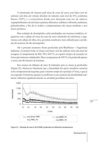 257
Cinza da casca de arroz
A substituição de cimento pela cinza de casca de arroz com baixo teor de
carbono será feita em volume absoluto de cimento, num teor de 15%, conforme
Santos (1997), e a consistência fixada será alcançada com uso de aditivos
superplastificantes de três bases químicas diferentes: naftaleno sulfonado, melamina,
policarboxilato, a fim de se avaliar o comportamento das cinzas mediante o uso
desses produtos.
Para avaliação de desempenho, serão produzidas, nas mesmas condições, ar-
gamassas sem a adição de cinza de casca de arroz (chamadas de referência) e arga-
massas com adição de sílica ativa, pozolana atualmente mais utilizada para a produ-
ção de concreto de alto desempenho.
Até o presente momento foram produzidas pela Rischbieter – Engenharia
Indústria e Comércio Ltda. as cinzas com baixo teor de carbono com uma hora de
moagem, às temperaturas de 800, 700 e 600 ºC, nos quatro tempos de retenção no
forno previamente estabelecidos. Para a temperatura de 500 ºC, foi produzida apenas
a cinza com 80 minutos de retenção.
Nos ensaios de difração de raios X realizados para as cinzas já produzidas
(Figura 21), observa-se claramente que a intensidade dos picos cristalinos aumenta
com a temperatura de requeima, para o mesmo tempo de exposição (1 hora), o que já
era esperado. Entretanto, precisa-se confirmar se este aumento de cristalinidade real-
mente influencia significativamente na atividade pozolânica da cinza.
Figura 21 – Difração de raios X da CCA/BT, produzida em diferentes temperaturas
 