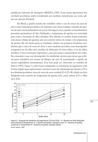 245
Cinza da casca de arroz
medida por adsorsão de nitrogênio (MEHTA, 1992). Essas cinzas apresentam boa
atividade pozolânica, sendo consideradas um excelente material para uso como adi-
ção em cimento Portland.
No Brasil, a grande maioria dos trabalhos sobre o uso de cinzas de casca de
arroz como material pozolânico foi realizada com cinzas residuais oriundas da quei-
ma da casca em beneficiadoras do cereal. Em alguns casos, quando as beneficiadoras
possuíam queimadores de leito fluidizado, a temperatura de queima era controlada
para evitar a formação de sílica cristalina. Nos demais, os estudos foram realizados
com cinzas obtidas de queimas sem um controle efetivo do tempo e da temperatura
de queima. De um modo geral, os resultados obtidos nas pesquisas brasileiras con-
cluíram que a cinza de casca de arroz é uma excelente pozolana, com desempenho
comparável ao da sílica ativa (resíduo da fabricação do ferro-silício e/ou do silício
metálico). Uma constatação importante e, até certo ponto, surpreendente dos traba-
lhos nacionais é que esse desempenho foi satisfatório mesmo para cinzas que exibi-
am picos cristalinos nos ensaios de difração de raios X, contrariando a opinião de
muitos especialistas internacionais. Esse fato pode ser observado no trabalho de
Santos (1997), Figura 3, onde foram comparadas as resistências de argamassas com
mesma relação água/aglomerante e mesmos teores de substituição do cimento (15%)
por distintas pozolanas: cinza de casca de arroz residual (F, G, P e R) obtida em leito
fluidizado com controle de temperatura de queima (LF), cinza volante (CV) e sílica
ativa (SA).
Figura 3 – Evolução de resistência de argamassas (15% de CCA) – F= Queima em leito fluidizado
sem controle de temperatura; G = Queima em grelha, extração a seco; P = Queima em grelha,
auxílio de ar comprimido; R = Queima em grelha, extração úmida
Fonte: Santos, 1997
 