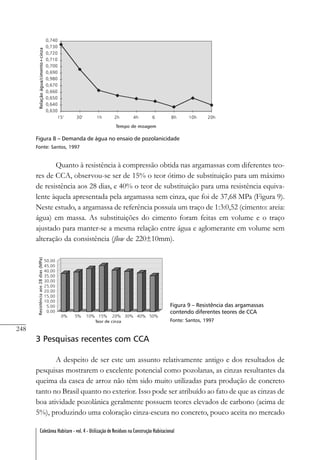 248
Coletânea Habitare - vol. 4 - Utilização de Resíduos na Construção Habitacional
Figura 8 – Demanda de água no ensaio de pozolanicidade
Fonte: Santos, 1997
Quanto à resistência à compressão obtida nas argamassas com diferentes teo-
res de CCA, observou-se ser de 15% o teor ótimo de substituição para um máximo
de resistência aos 28 dias, e 40% o teor de substituição para uma resistência equiva-
lente àquela apresentada pela argamassa sem cinza, que foi de 37,68 MPa (Figura 9).
Neste estudo, a argamassa de referência possuía um traço de 1:3:0,52 (cimento: areia:
água) em massa. As substituições do cimento foram feitas em volume e o traço
ajustado para manter-se a mesma relação entre água e aglomerante em volume sem
alteração da consistência (flow de 220±10mm).
Figura 9 – Resistência das argamassas
contendo diferentes teores de CCA
Fonte: Santos, 1997
3 Pesquisas recentes com CCA
A despeito de ser este um assunto relativamente antigo e dos resultados de
pesquisas mostrarem o excelente potencial como pozolanas, as cinzas resultantes da
queima da casca de arroz não têm sido muito utilizadas para produção de concreto
tanto no Brasil quanto no exterior. Isso pode ser atribuído ao fato de que as cinzas de
boa atividade pozolânica geralmente possuem teores elevados de carbono (acima de
5%), produzindo uma coloração cinza-escura no concreto, pouco aceita no mercado
 