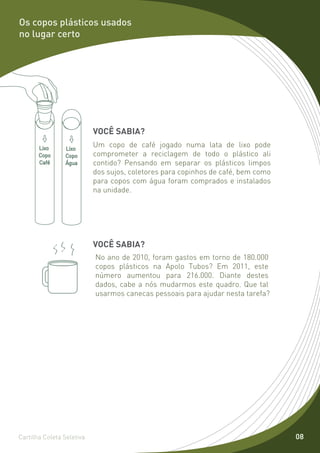 Os copos plásticos usados
no lugar certo




                           VOCÊ SABIA?
       Lixo     Lixo
                           Um copo de café jogado numa lata de lixo pode
       Copo     Copo       comprometer a reciclagem de todo o plástico ali
       Café     Água       contido? Pensando em separar os plásticos limpos
                           dos sujos, coletores para copinhos de café, bem como
                           para copos com água foram comprados e instalados
                           na unidade.




                           VOCÊ SABIA?
                           No ano de 2010, foram gastos em torno de 180.000
                           copos plásticos na Apolo Tubos? Em 2011, este
                           número aumentou para 216.000. Diante destes
                           dados, cabe a nós mudarmos este quadro. Que tal
                           usarmos canecas pessoais para ajudar nesta tarefa?




Cartilha Coleta Seletiva                                                          08
 