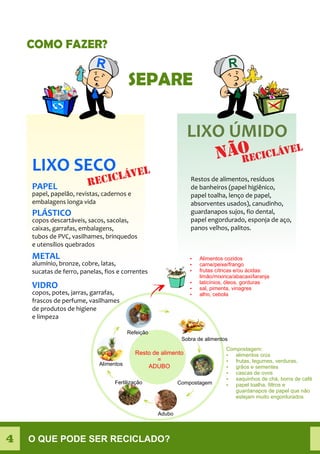 Resto de alimento
=
ADUBO
Sobra de alimentos
Compostagem
Adubo
Fertilização
Alimentos
Refeição
Ÿ Alimentos cozidos
Ÿ carne/peixe/frango
Ÿ frutas cítricas e/ou ácidas:
limão/mixirica/abacaxi/laranja
Ÿ laticínios, óleos, gorduras
Ÿ sal, pimenta, vinagres
Ÿ alho, cebola
Compostagem:
Ÿ alimentos crús
Ÿ frutas, legumes, verduras,
Ÿ grãos e sementes
Ÿ cascas de ovos
Ÿ saquinhos de chá, borra de café
Ÿ papel toalha, filtros e
guardanapos de papel que não
estejam muito engordurados
COMO FAZER?
SEPARE
O QUE PODE SER RECICLADO?4
 