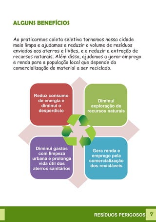 Ao praticarmos coleta seletiva tornamos nossa cidade
mais limpa e ajudamos a reduzir o volume de resíduos
enviados aos aterros e lixões, e a reduzir a extração de
recursos naturais. Além disso, ajudamos a gerar emprego
e renda para a população local que depende da
comercialização do material a ser reciclado.
ALGUNS BENEFÍCIOS
Reduz consumo
de energia e
diminui o
desperdício
Diminui
exploração de
recursos naturais
Gera renda e
emprego pela
comercialização
dos recicláveis
Diminui gastos
com limpeza
urbana e prolonga
vida útil dos
aterros sanitários
RESÍDUOS PERIGOSOS 7
 