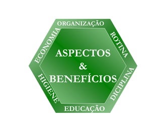 ASPECTOS
&
BENEFÍCIOS
ORGANIZAÇÃO
EDUCAÇÃO
 