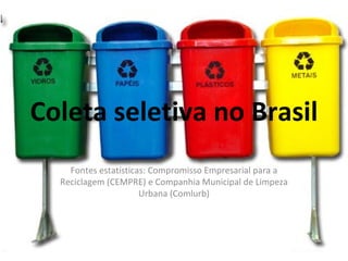 Coleta seletiva no Brasil Fontes estatísticas: Compromisso Empresarial para a Reciclagem (CEMPRE) e Companhia Municipal de Limpeza Urbana (Comlurb) 