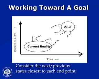 Working Toward A Goal  Consider the next/previous  states closest to each end point.  