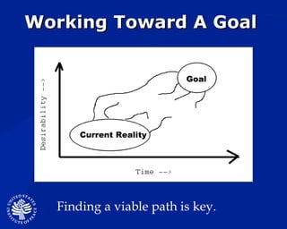 Working Toward A Goal  Finding a viable path is key.  