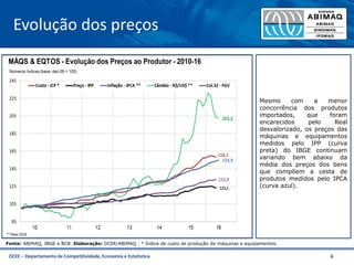 DCEE – Departamento de Competitividade, Economia e Estatística 6
Evolução dos preços
Fonte: ABIMAQ, IBGE e BCB. Elaboração: DCEE/ABIMAQ . * Índice de custo de produção de máquinas e equipamentos.
Mesmo com a menor
concorrência dos produtos
importados, que foram
encarecidos pelo Real
desvalorizado, os preços das
máquinas e equipamentos
medidos pelo IPP (curva
preta) do IBGE continuam
variando bem abaixo da
média dos preços dos bens
que compõem a cesta de
produtos medidos pelo IPCA
(curva azul).
 