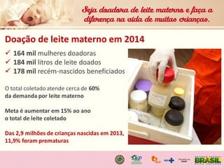  164 mil mulheres doadoras
 184 mil litros de leite doados
 178 mil recém-nascidos beneficiados
O total coletado atende...