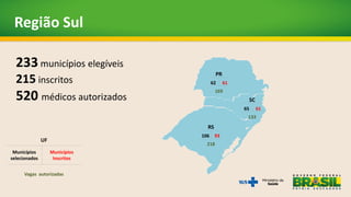 Região Sul
11
233 municípios elegíveis
215 inscritos
520 médicos autorizados
PR
62 61
169
SC
65 61
133
RS
106 93
218
UF
Municípios
selecionados
Municípios
Inscritos
Vagas autorizadas
 