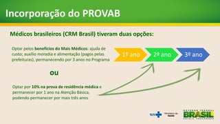 Médicos brasileiros (CRM Brasil) tiveram duas opções:
Incorporação do PROVAB
Optar por 10% na prova de residência médica e
permanecer por 1 ano na Atenção Básica,
podendo permanecer por mais três anos
Optar pelos benefícios do Mais Médicos: ajuda de
custo; auxílio moradia e alimentação (pagos pelas
prefeituras), permanecendo por 3 anos no Programa
1º ano 2º ano 3º ano
ou
 