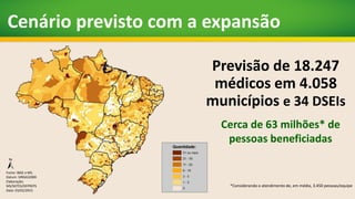 Cenário previsto com a expansão
Previsão de 18.247
médicos em 4.058
municípios e 34 DSEIs
Fonte: IBGE e MS.
Datum: SIRGAS2000
Elaboração:
MS/SGTES/DEPREPS
Data: 03/02/2015
Cerca de 63 milhões* de
pessoas beneficiadas
*Considerando o atendimento de, em média, 3.450 pessoas/equipe
 