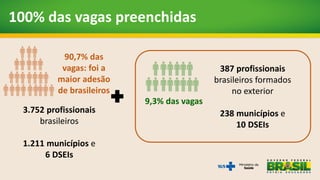Perfil de escolha dos novos médicos
Mais 4.139 médicos
atuando
3.752 profissionais brasileiros
387 profissionais brasileir...