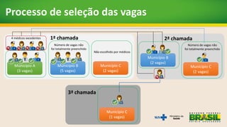 Classificação dos Médicos CRM Brasil
Qualificação Pontuação máxima Fonte de verificação
1
Título de especialista em Medici...