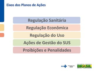 Ações de Gestão do SUS
Regulação Econômica
Regulação Sanitária
Regulação do Uso
Proibições e Penalidades
Eixos dos Planos de Ações
 