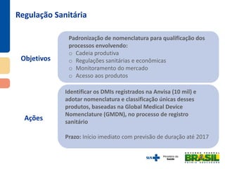 Objetivos
Ações
Regulação Sanitária
Padronização de nomenclatura para qualificação dos
processos envolvendo:
o Cadeia produtiva
o Regulações sanitárias e econômicas
o Monitoramento do mercado
o Acesso aos produtos
Identificar os DMIs registrados na Anvisa (10 mil) e
adotar nomenclatura e classificação únicas desses
produtos, baseadas na Global Medical Device
Nomenclature (GMDN), no processo de registro
sanitário
Prazo: Início imediato com previsão de duração até 2017
 