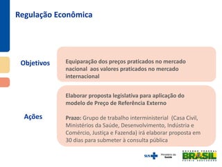 Objetivos
Ações
Regulação Econômica
Equiparação dos preços praticados no mercado
nacional aos valores praticados no mercado
internacional
Elaborar proposta legislativa para aplicação do
modelo de Preço de Referência Externo
Prazo: Grupo de trabalho interministerial (Casa Civil,
Ministérios da Saúde, Desenvolvimento, Indústria e
Comércio, Justiça e Fazenda) irá elaborar proposta em
30 dias para submeter à consulta pública
 