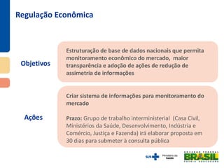 Objetivos
Ações
Regulação Econômica
Estruturação de base de dados nacionais que permita
monitoramento econômico do mercado, maior
transparência e adoção de ações de redução de
assimetria de informações
Criar sistema de informações para monitoramento do
mercado
Prazo: Grupo de trabalho interministerial (Casa Civil,
Ministérios da Saúde, Desenvolvimento, Indústria e
Comércio, Justiça e Fazenda) irá elaborar proposta em
30 dias para submeter à consulta pública
 
