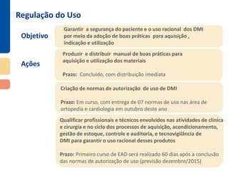 Produzir e distribuir manual de boas práticas para
aquisição e utilização dos materiais
Prazo: Concluído, com distribuição imediata
Objetivo
Ações
Garantir a segurança do paciente e o uso racional dos DMI
por meio da adoção de boas práticas para aquisição ,
indicação e utilização
Criação de normas de autorização de uso de DMI
Prazo: Em curso, com entrega de 07 normas de uso nas área de
ortopedia e cardiologia em outubro deste ano
Qualificar profissionais e técnicos envolvidos nas atividades de clínica
e cirurgia e no ciclo dos processos de aquisição, acondicionamento,
gestão de estoque, controle e auditoria, e tecnovigilância de
DMI para garantir o uso racional desses produtos
Prazo: Primeiro curso de EAD será realizado 60 dias após a conclusão
das normas de autorização de uso (previsão dezembro/2015)
Regulação do Uso
 